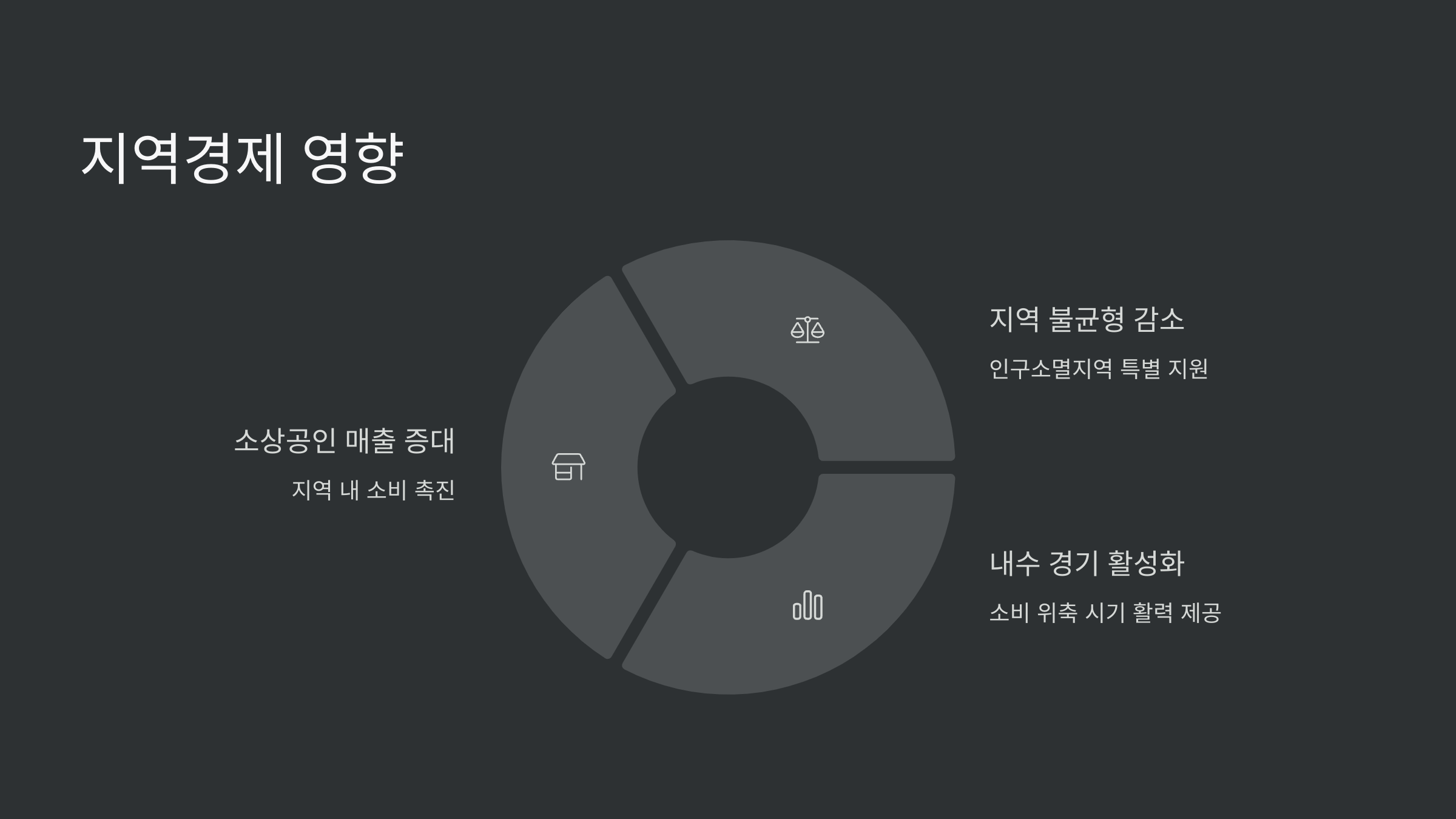 지역-경제-어떤-영향