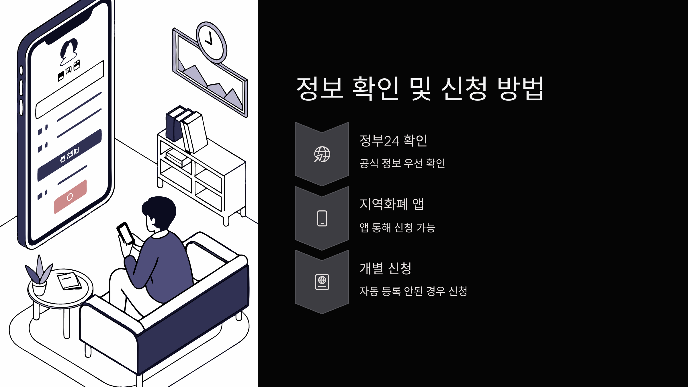 신청방법