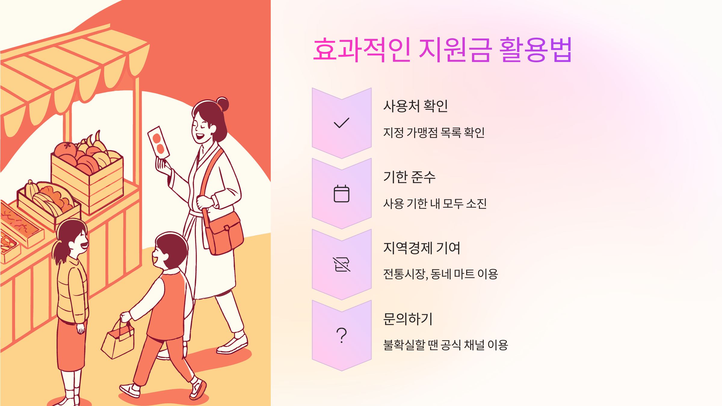 지원금 활용법