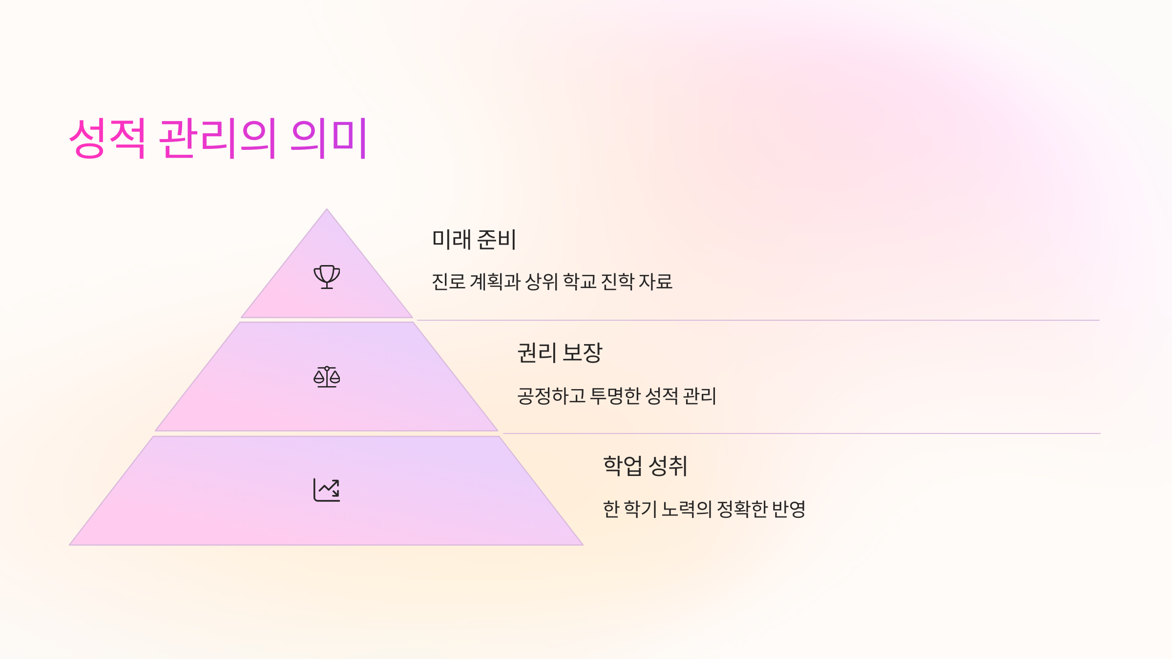 관리